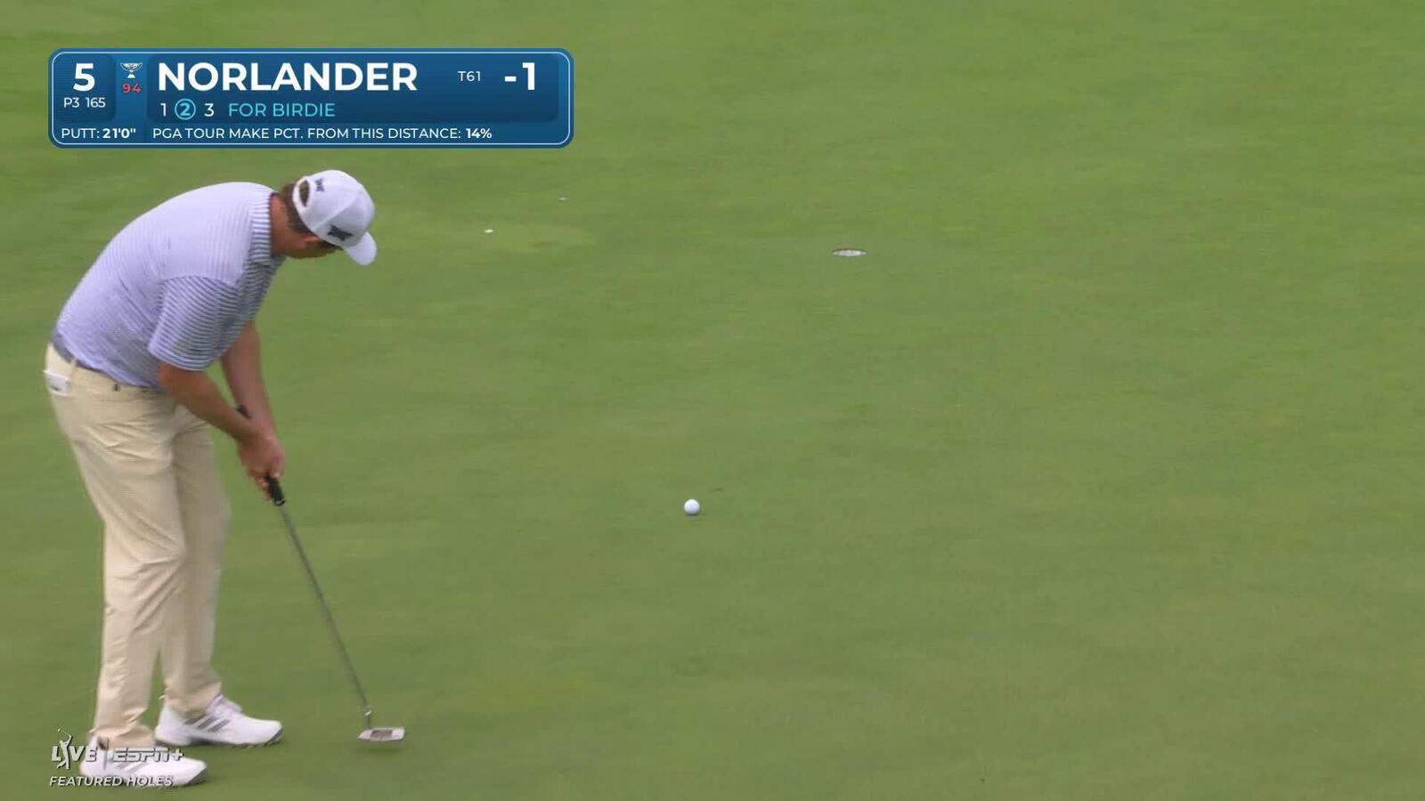 Henrik Norlander sinks a 21-foot birdie putt on No. 5 at Rocket Classic