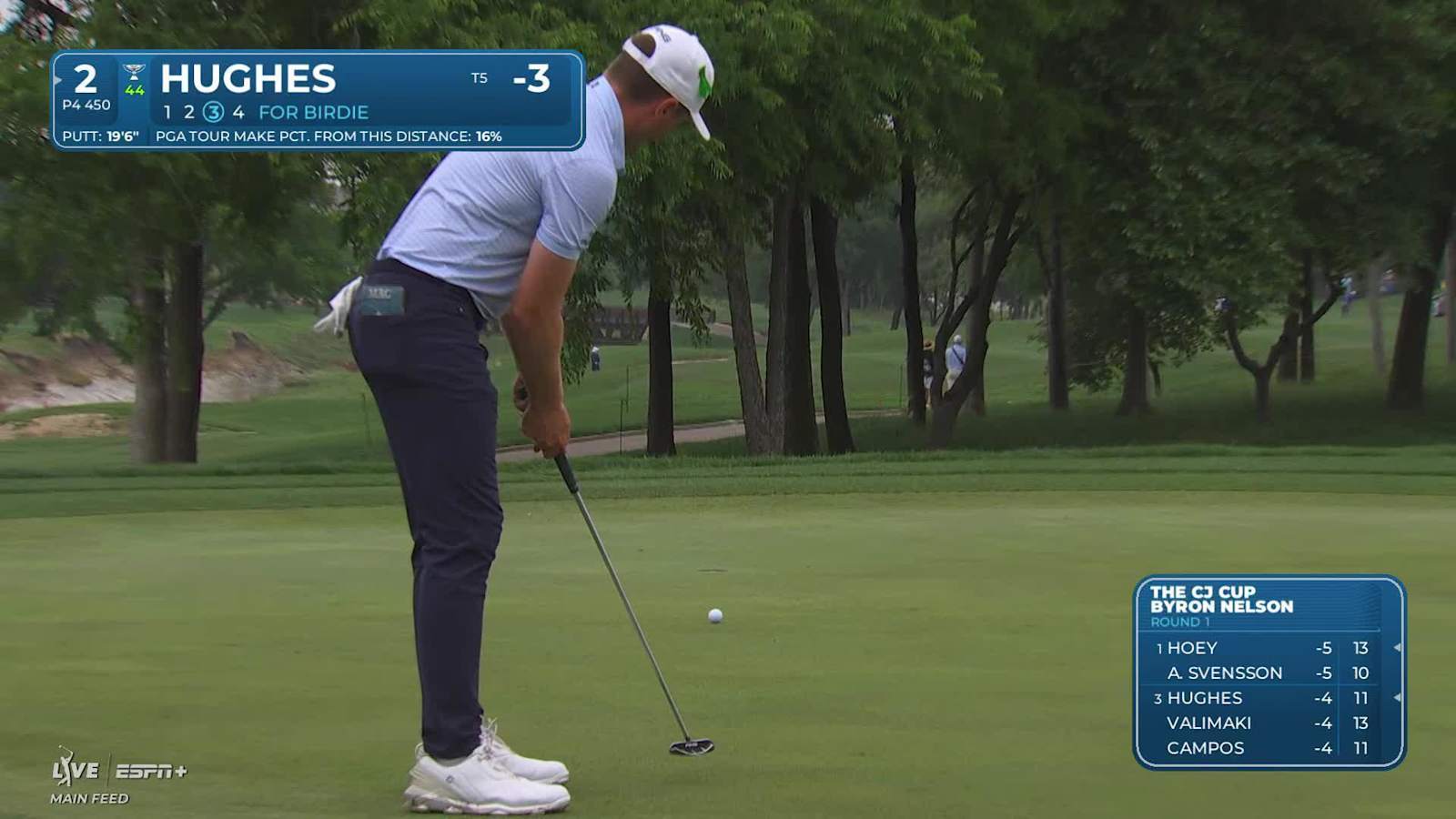 Mackenzie Hughes makes birdie on No. 2 at THE CJ CUP