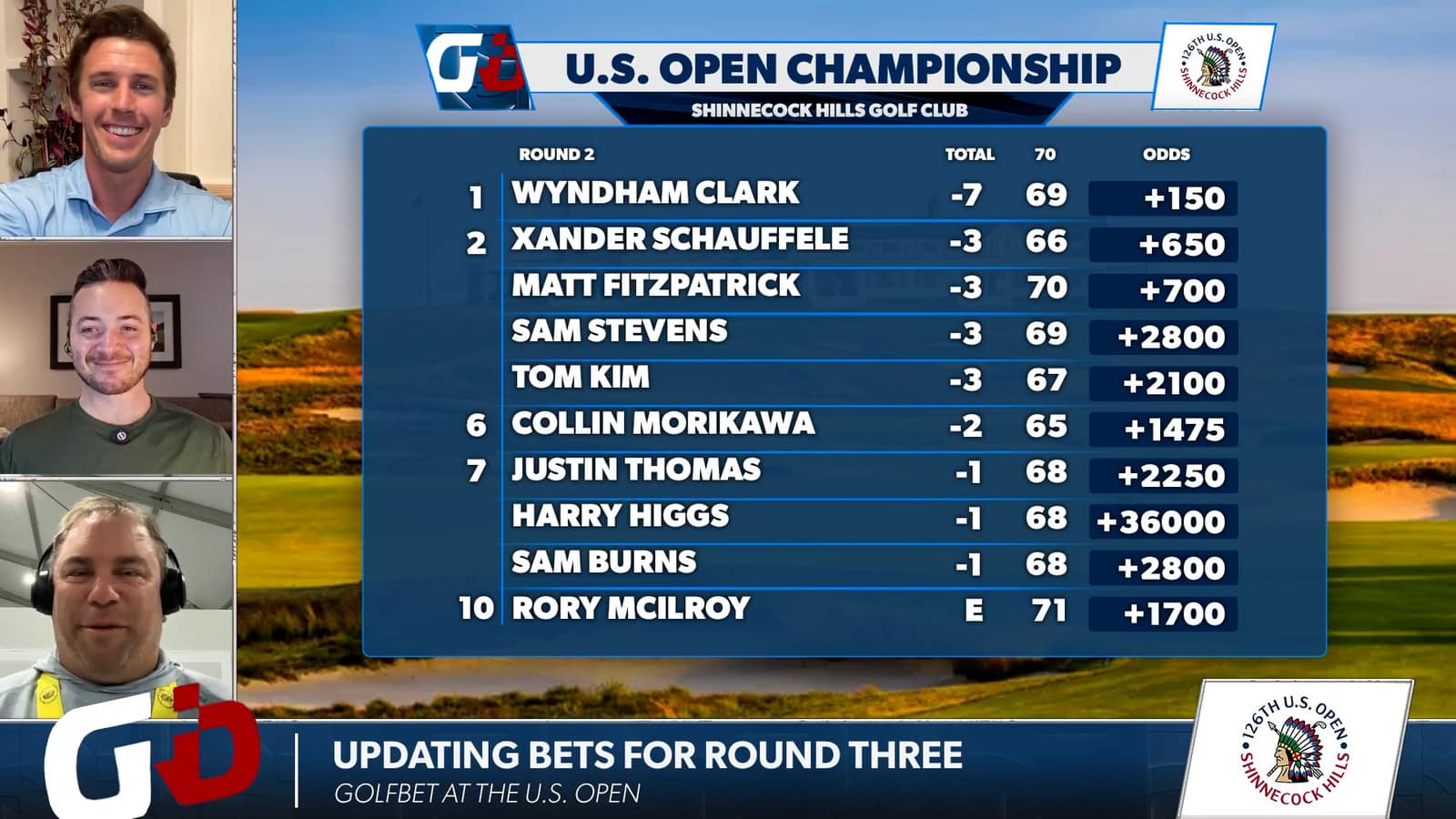 Golfbet Recap: Who can catch Wyndham Clark over weekend at U.S. Open?