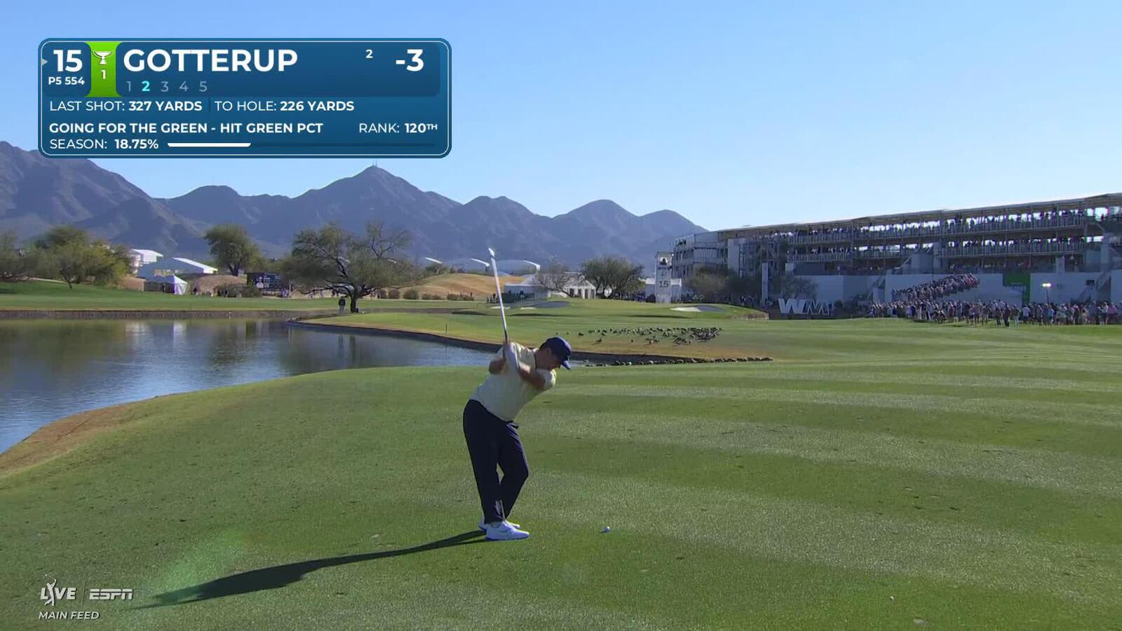 Chris Gotterup drains 10-foot birdie putt on No. 15 at WM Phoenix Open
