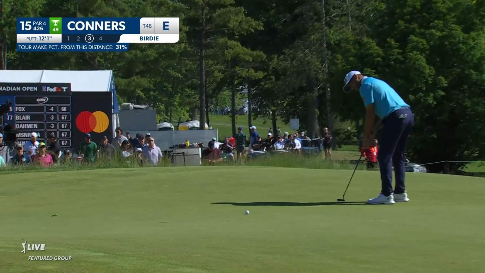 Corey Conners converts 12-footer for birdie at RBC Canadian