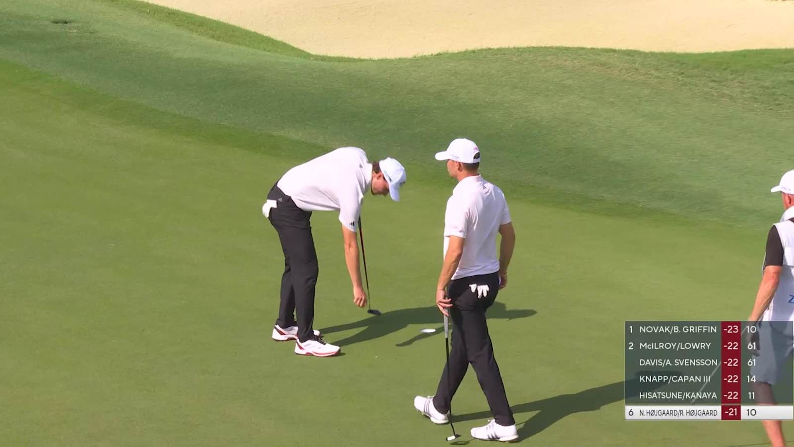 Rasmus Højgaard makes birdie, Højgaard twins stay in contention at Zurich Classic