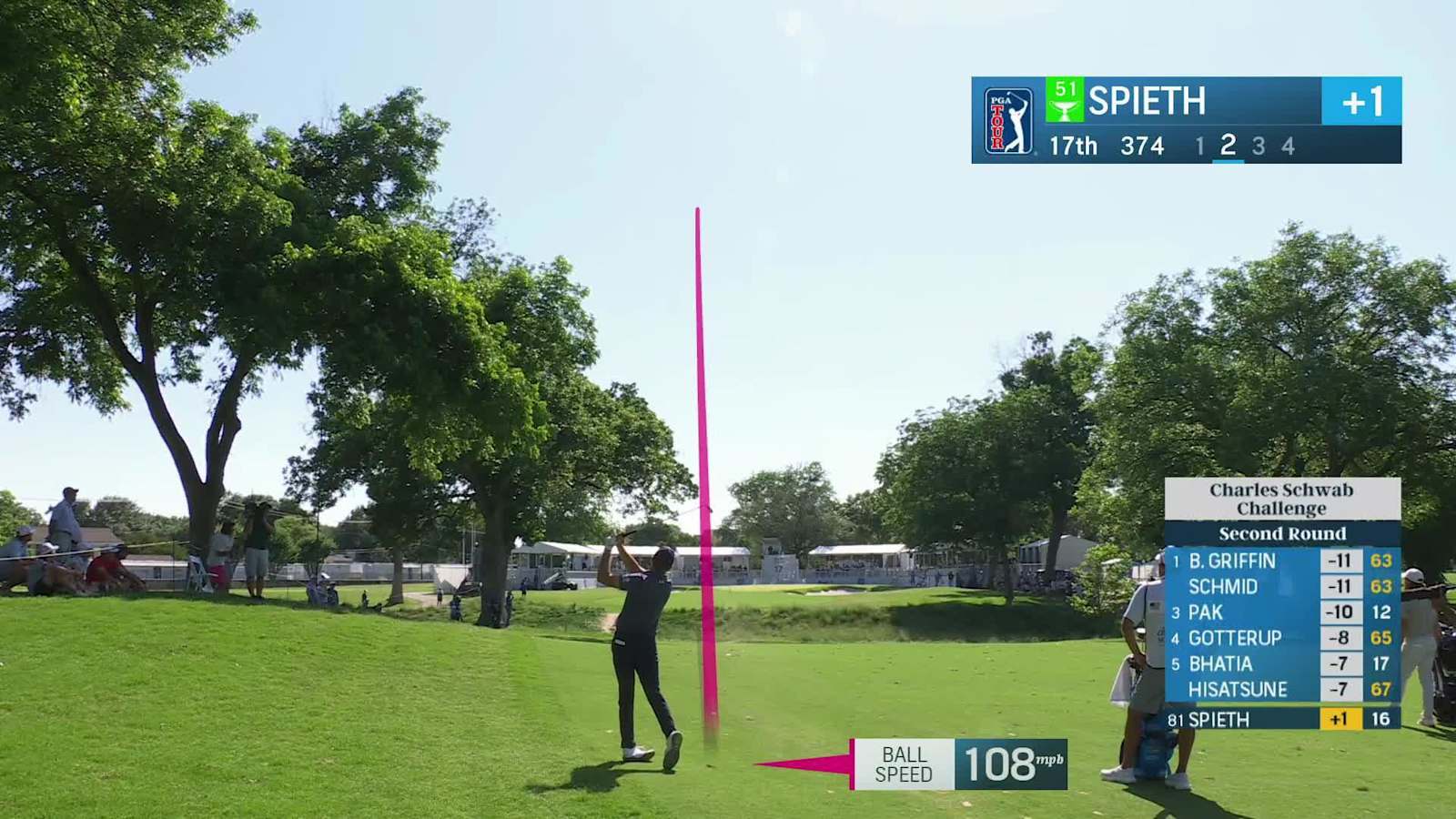 Jordan Spieth makes birdie on No. 17 at Charles Schwab