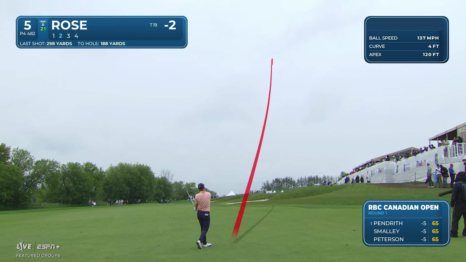 Justin Rose makes birdie on No. 5 at RBC Canadian