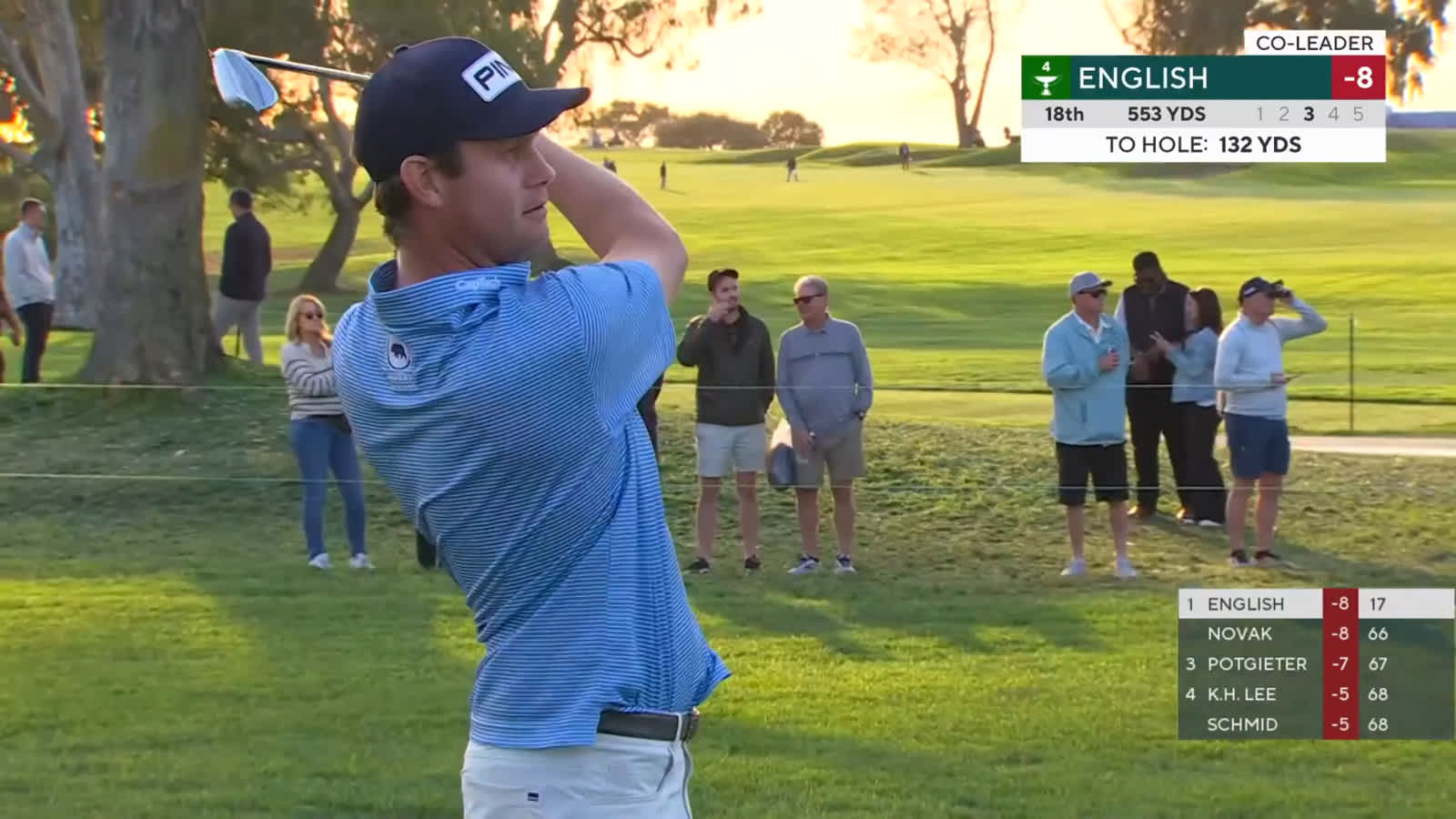 Harris English birdies No. 18 to take the solo lead at Farmers
