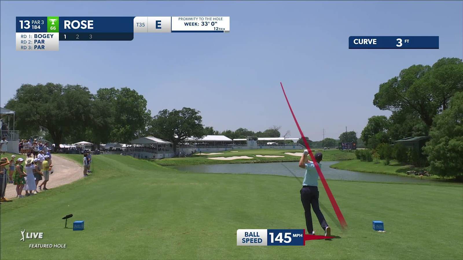 Justin Rose plays the slope to nearly ace No. 13 at Charles Schwab
