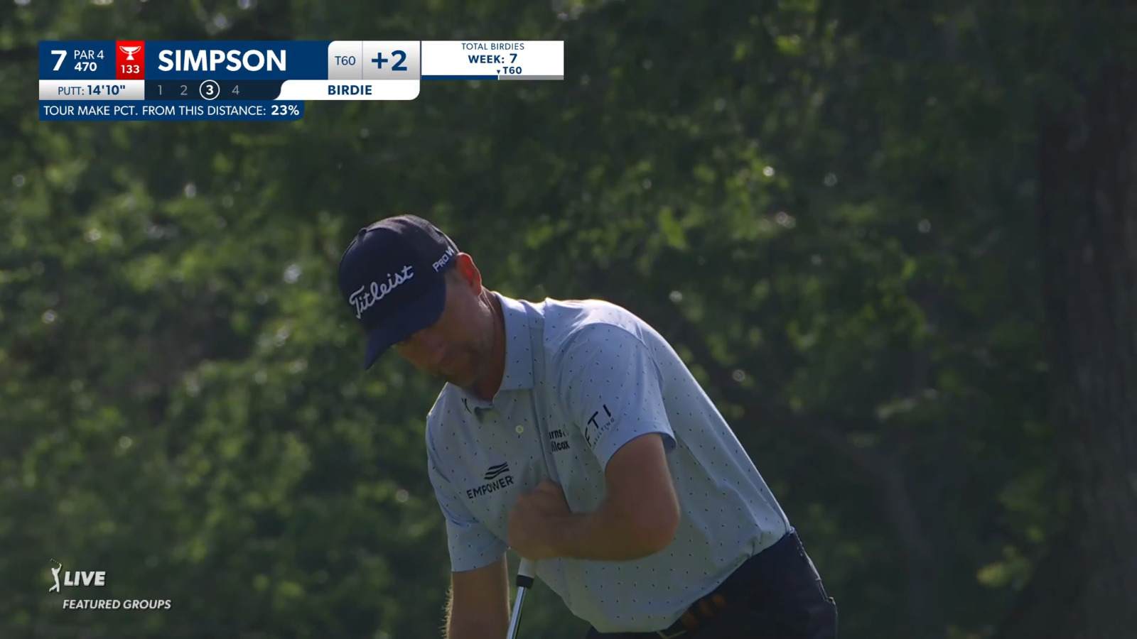 Webb Simpson sends in 14-footer for birdie at Charles Schwab