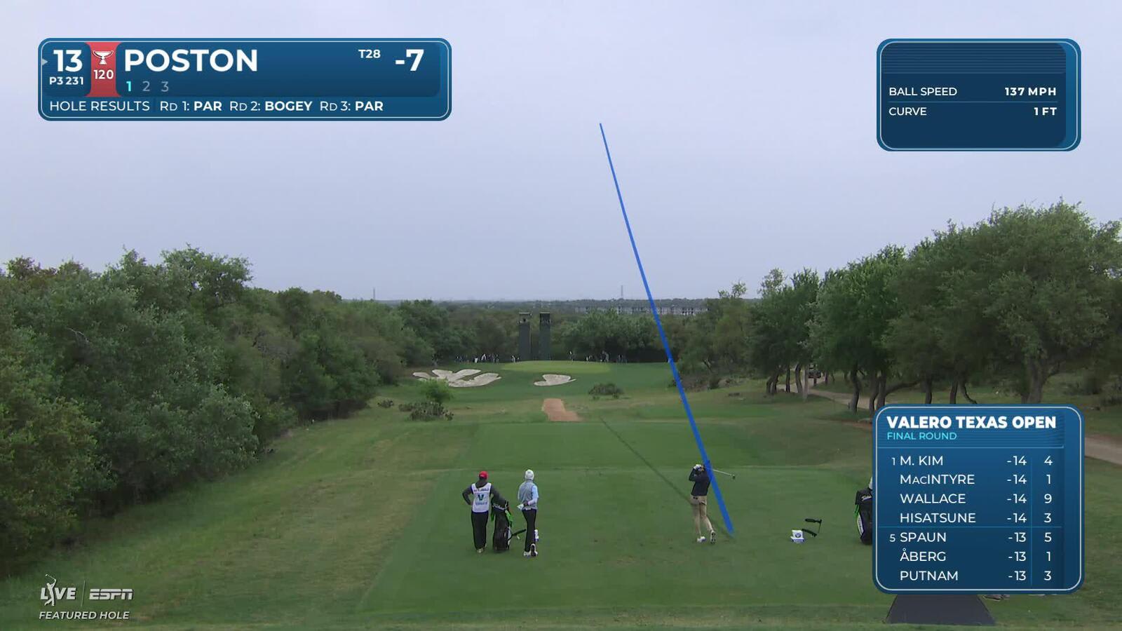 J.T. Poston drains 30-foot birdie putt on No. 13 at Valero