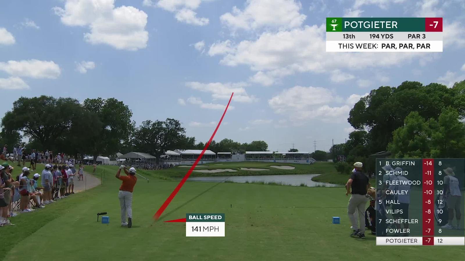 Aldrich Potgieter nearly aces No. 13 at Charles Schwab