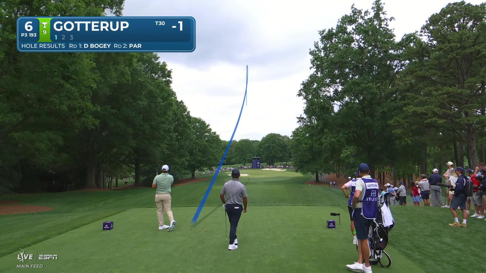 Chris Gotterup hits tee shot to 14 feet, sets up birdie on No. 6 at Truist Championship
