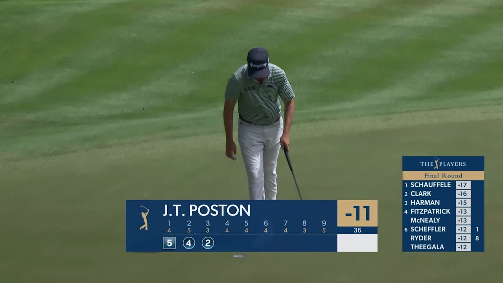 J.T. Poston sinks a 21-foot birdie putt at THE PLAYERS