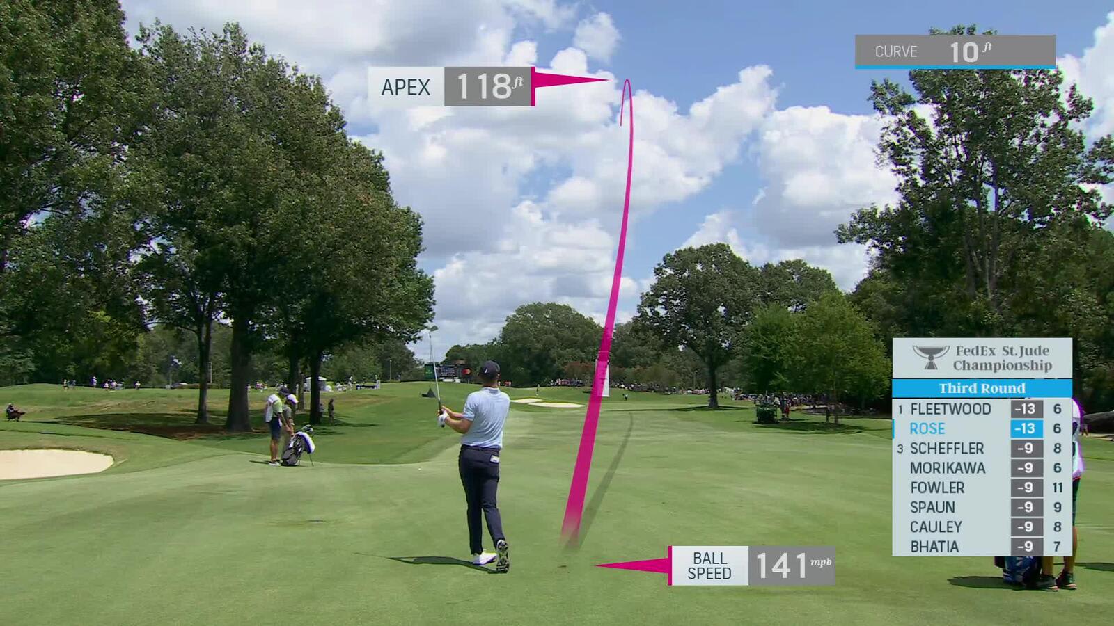 Justin Rose pulls ahead with third consecutive birdie at FedEx St. Jude