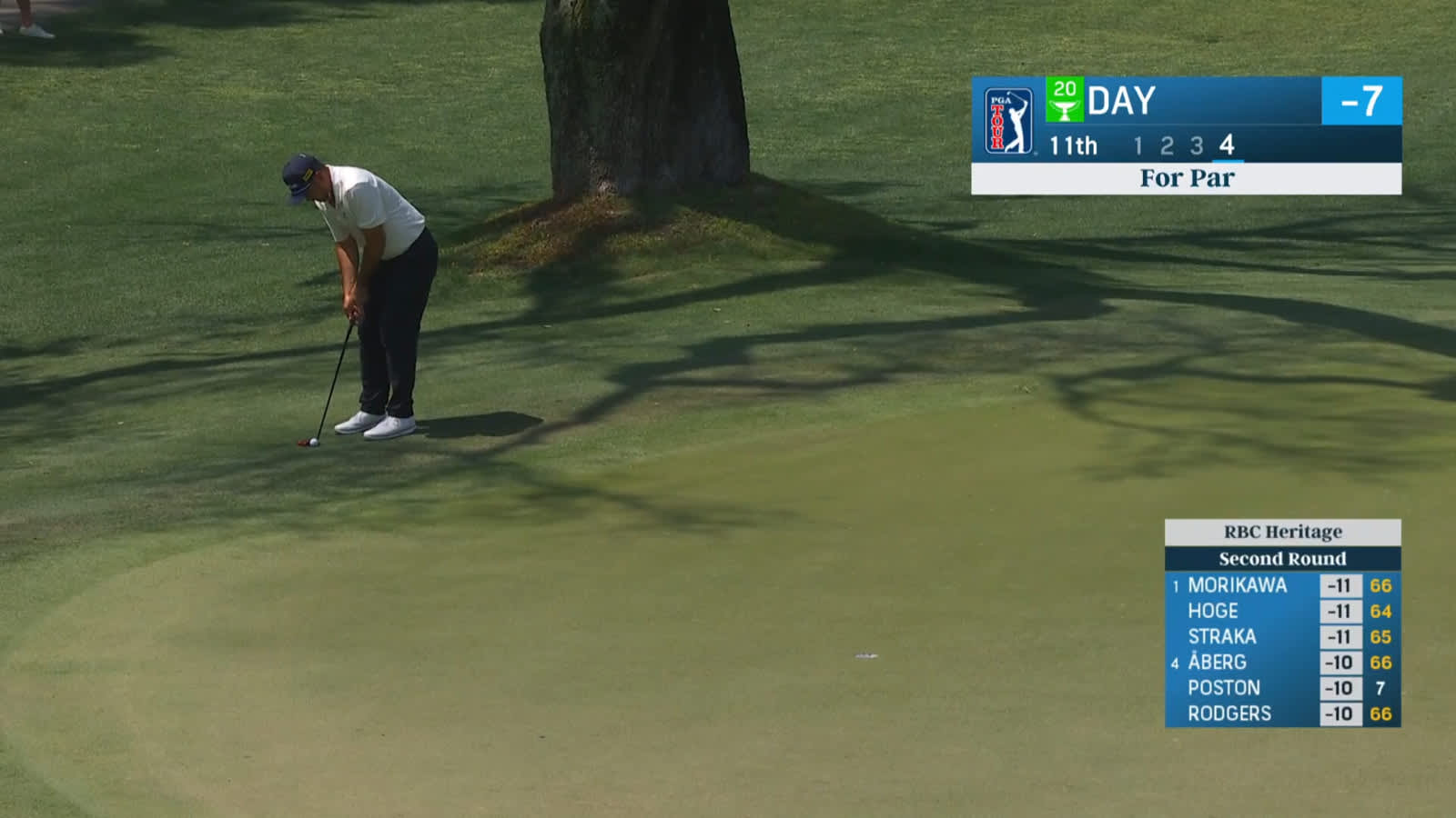 Jason Day holes putt for par from just off the green at RBC Heritage