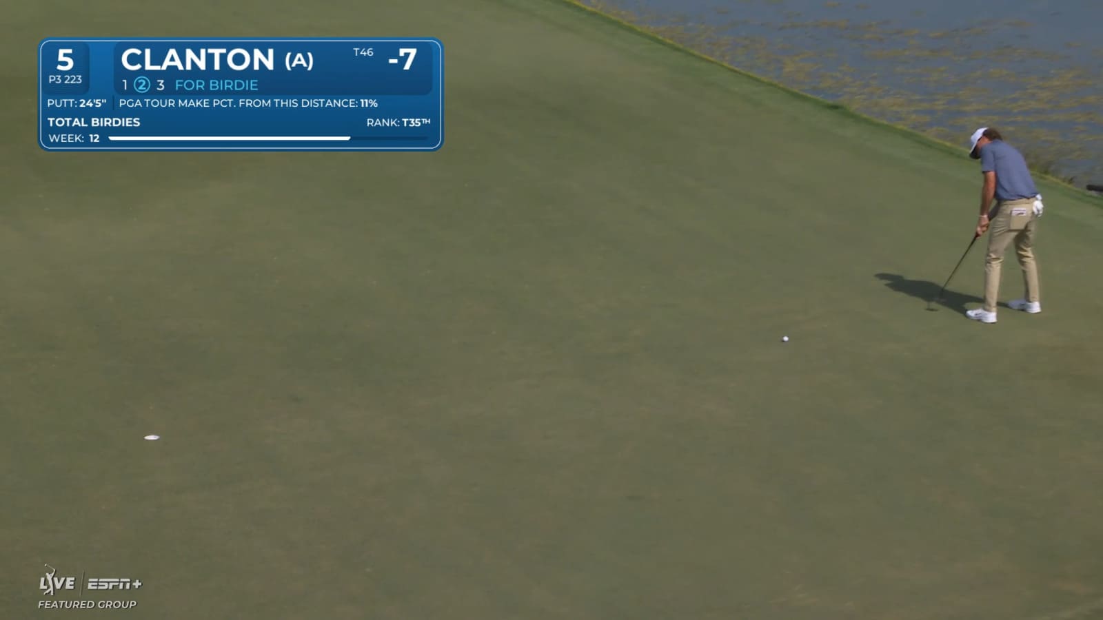 Luke Clanton sinks a 24-foot birdie putt at Cognizant Classic