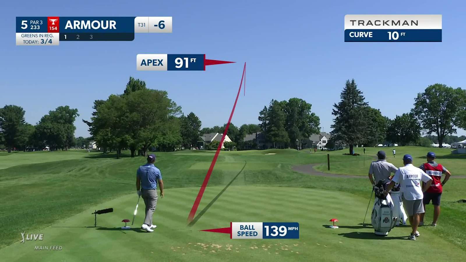 Ryan Armour hits tee shot to 4 feet and birdies at Travelers