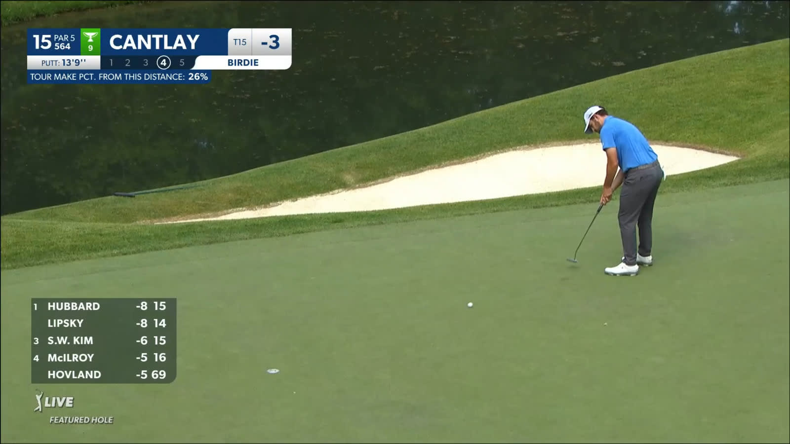 Patrick Cantlay sinks 14-footer for birdie at the Memorial
