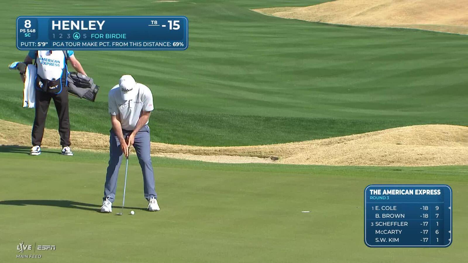 Russell Henley pours in 6-foot birdie putt on No. 8 at The American Express