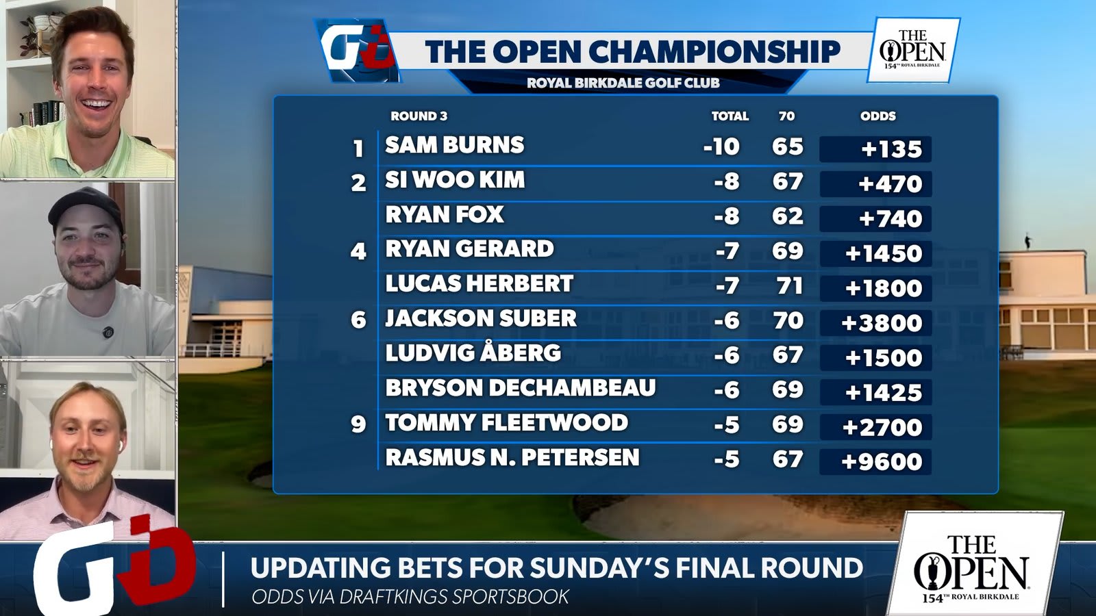 Golfbet recap: How to bet Sunday at The Open as Sam Burns takes lead
