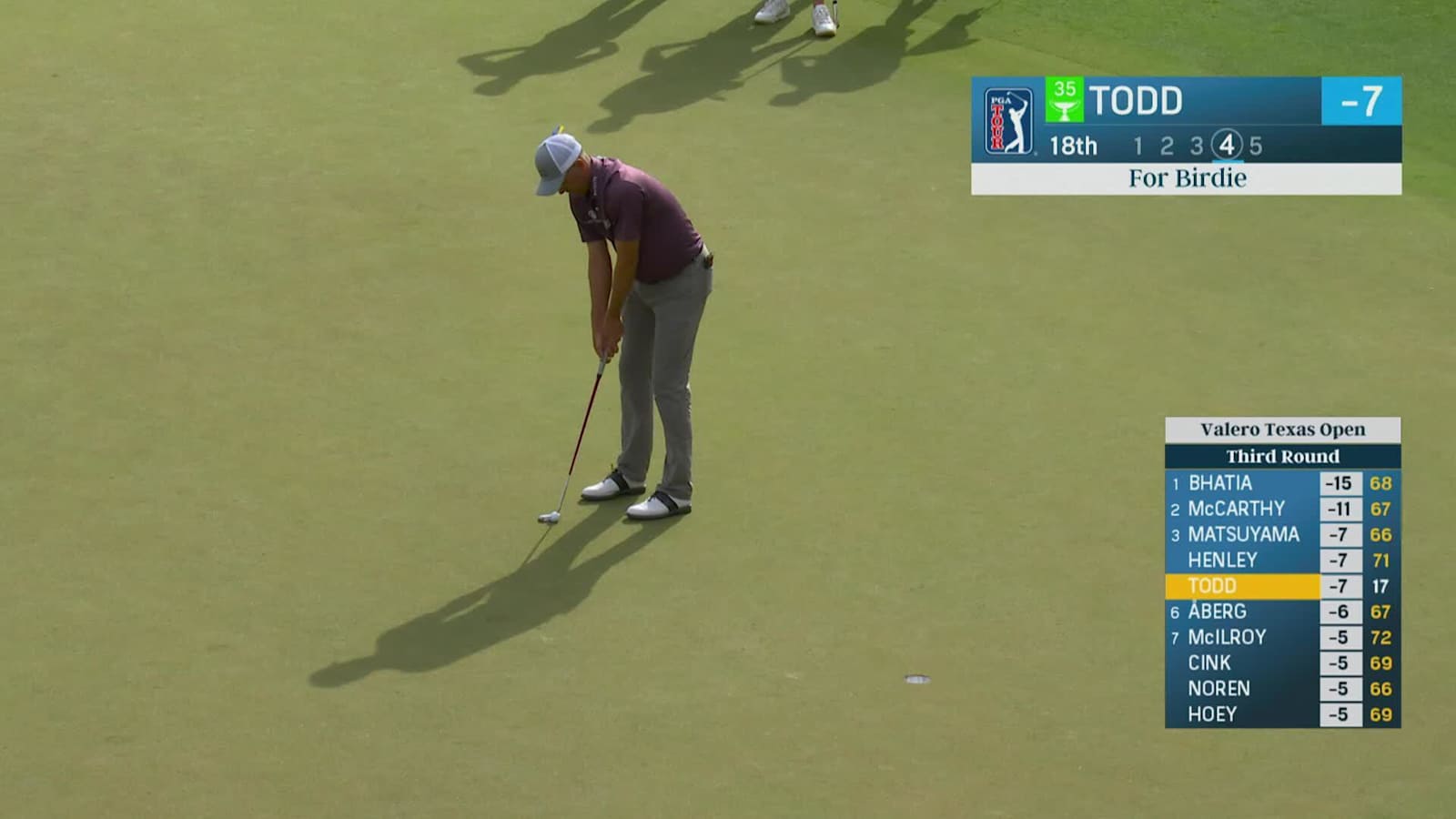 Brendon Todd rolls in putt for birdie at Valero