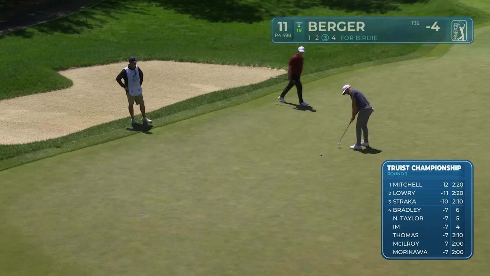 Daniel Berger sinks a 23-foot birdie putt on No. 11 at Truist Championship