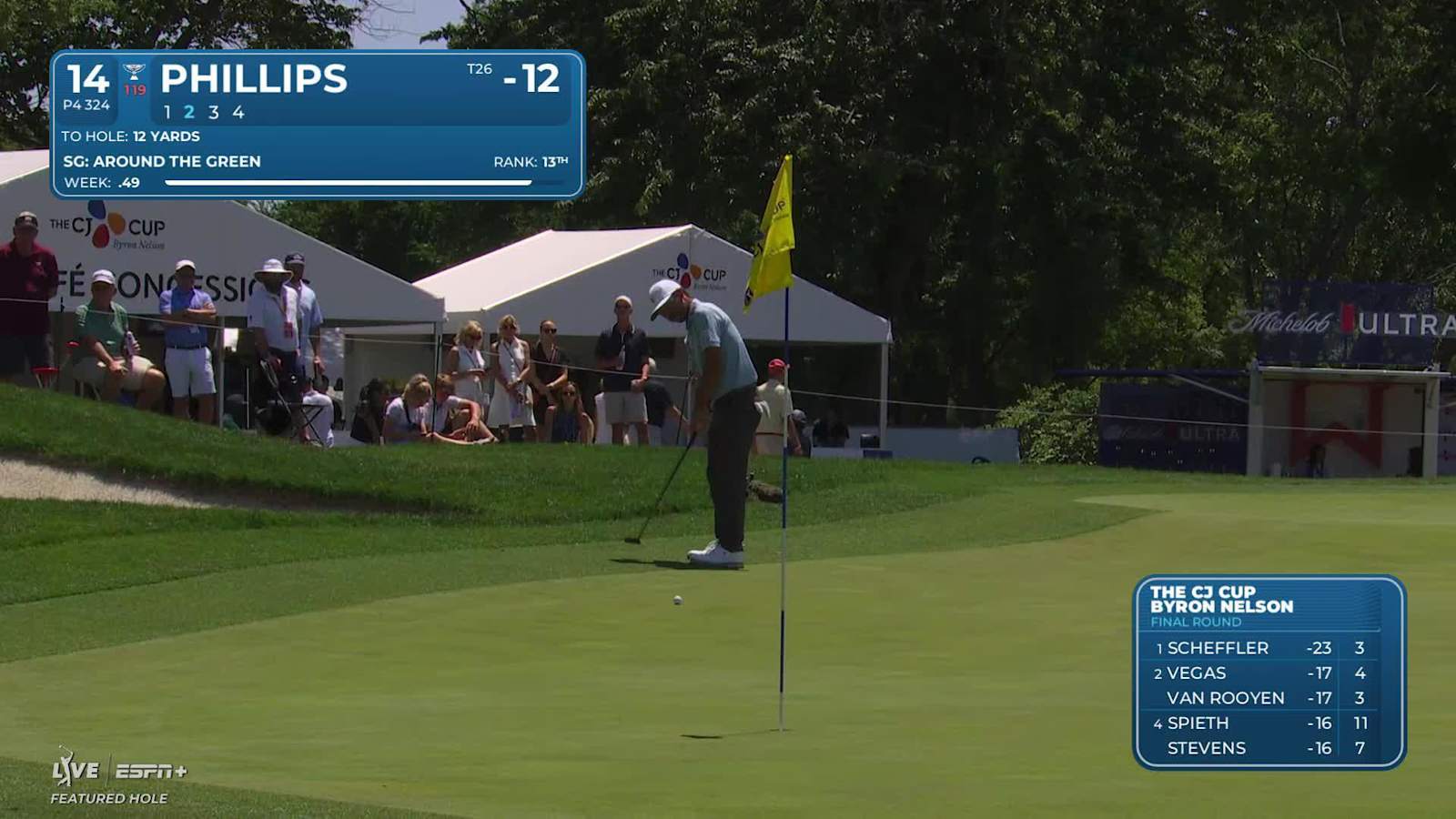 Chandler Phillips makes birdie on No. 14 at THE CJ CUP