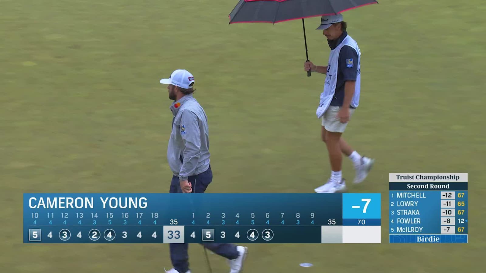 Cameron Young makes birdie on No. 6 at Truist Championship