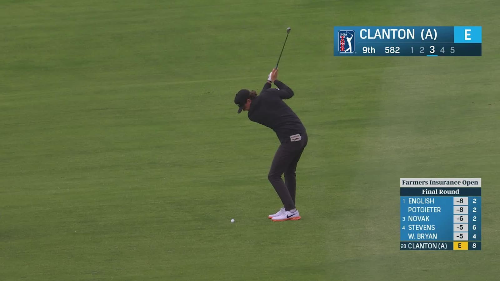 Luke Clanton's approach to 12 feet yields birdie at Farmers