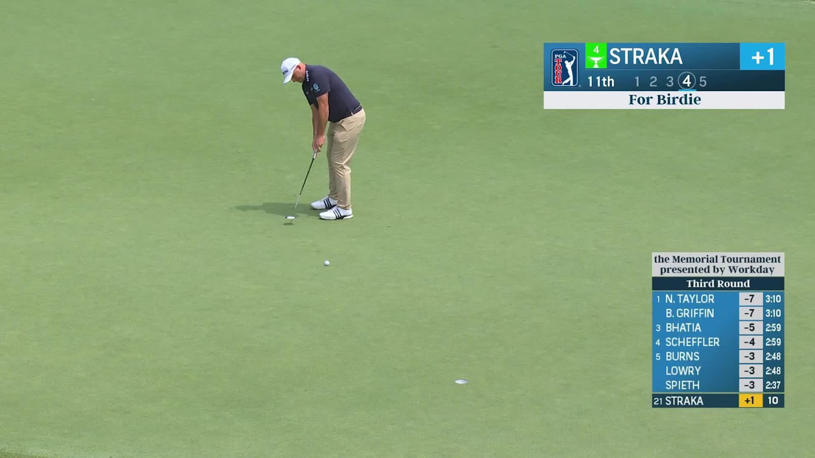 Sepp Straka knocks in third birdie of the day at the Memorial