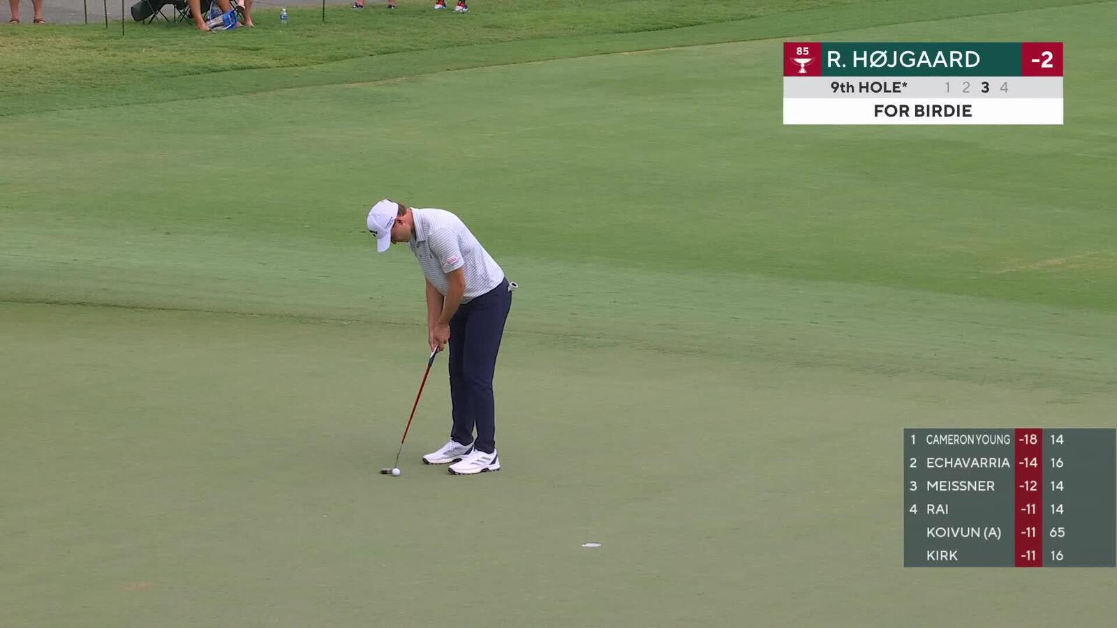 Rasmus Højgaard makes birdie on No. 9 at Wyndham