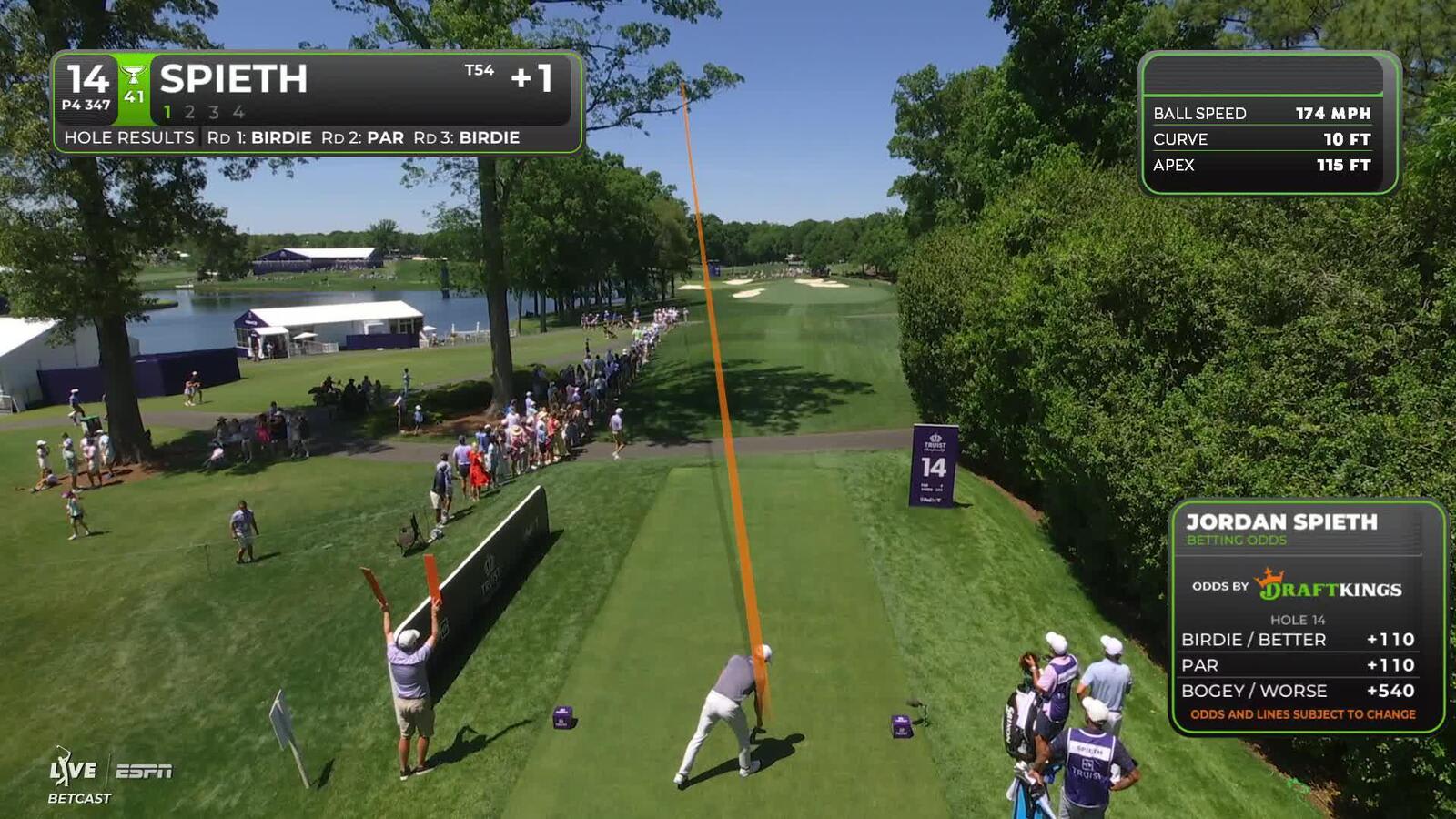 Jordan Spieth hits tee shot to 47 feet, sets up birdie on No. 14 at Truist Championship
