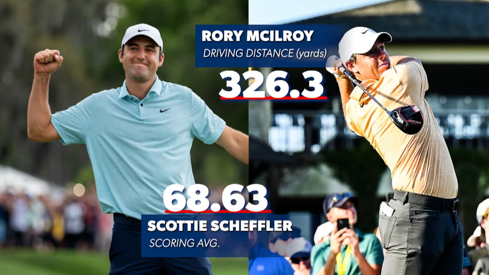 Statistics leaders on the PGA TOUR during the 2022-23 season