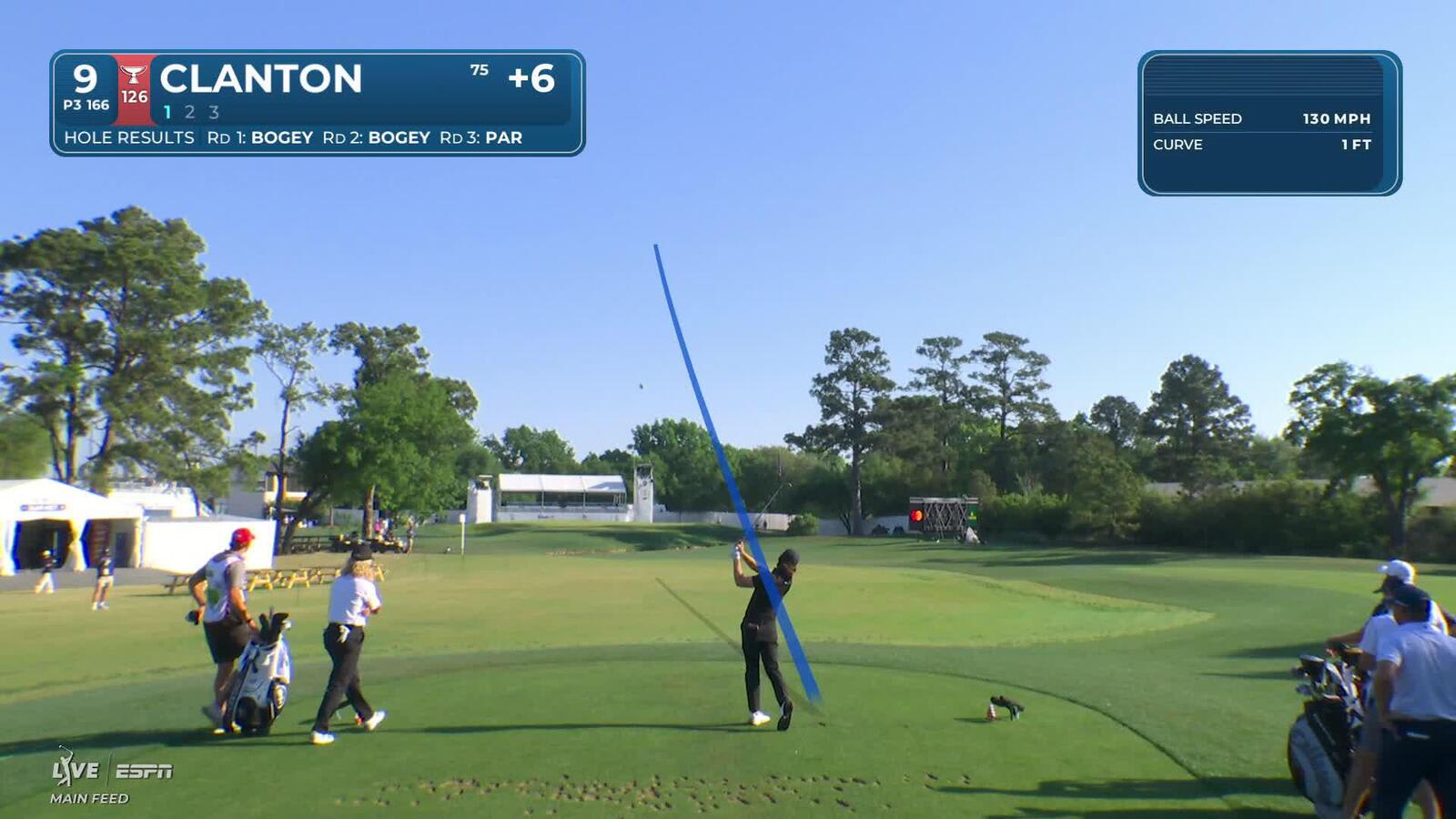 Luke Clanton hits 170-yard drive to 13 feet, sets up birdie on No. 9 at Texas Children's