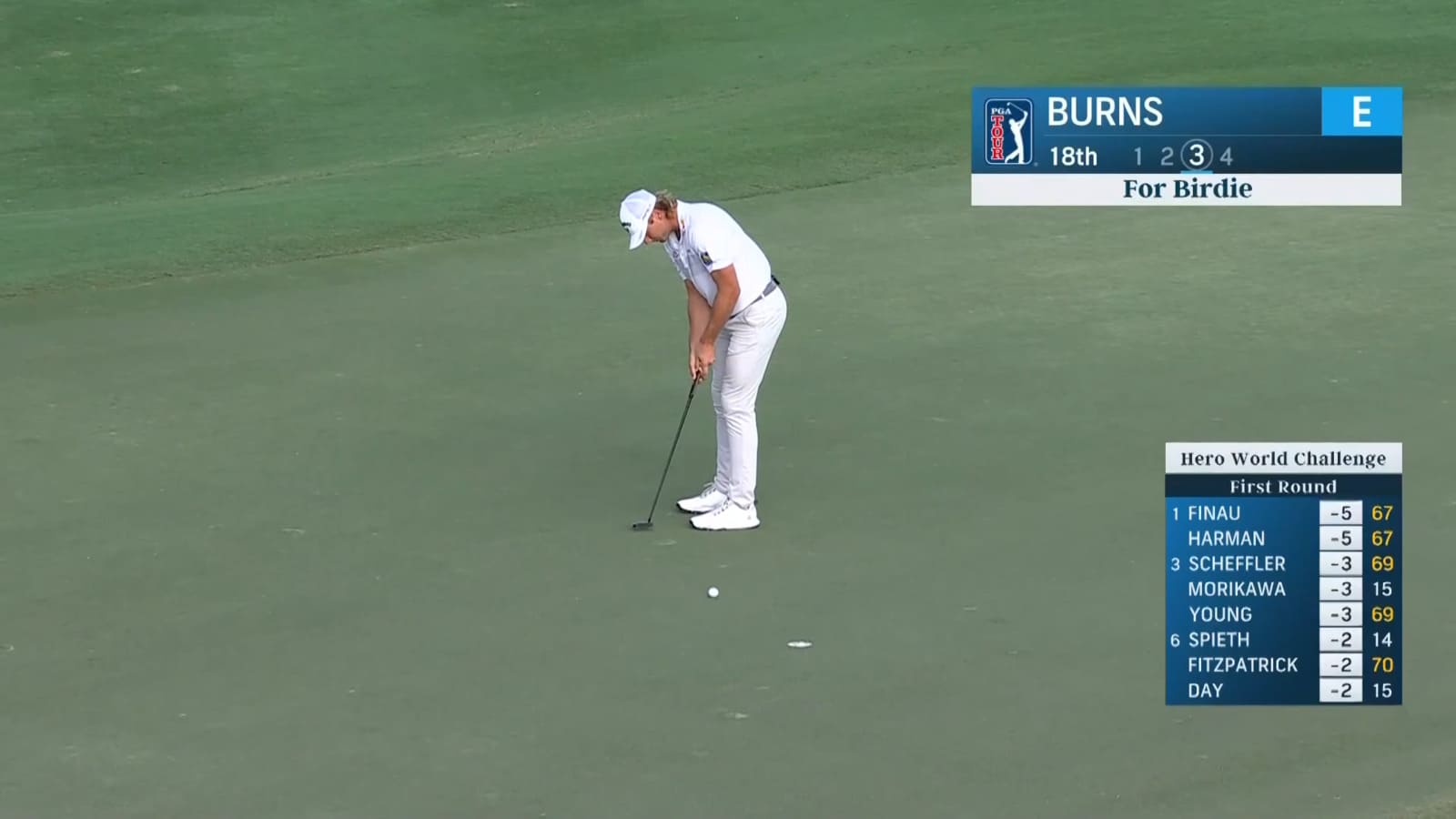 Sam Burns finishes Thursday with birdie at Hero World Challenge