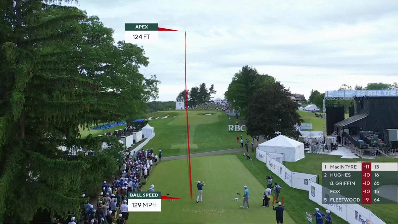 Robert MacIntyre sticks tee shot to set up birdie at RBC Canadian