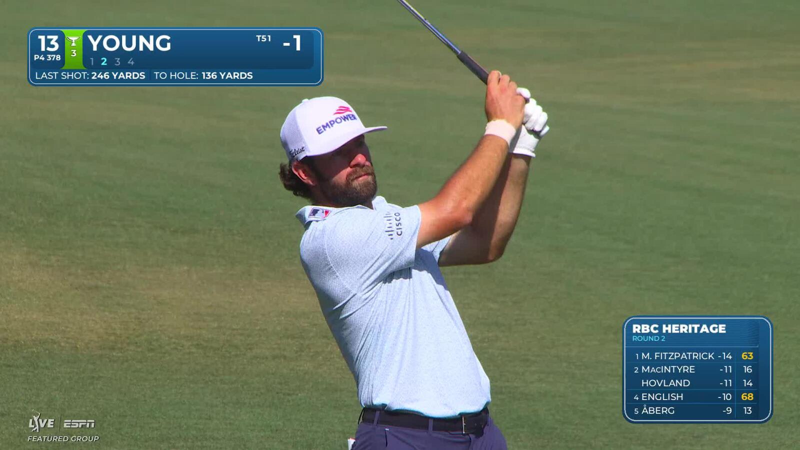Cameron Young gets up-and-down from 137 yards for birdie on No. 13 at RBC Heritage