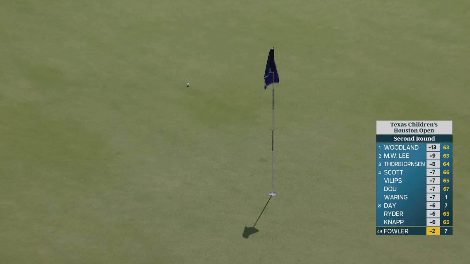 Rickie Fowler makes 3-foot birdie putt on No. 8 at Texas Children's