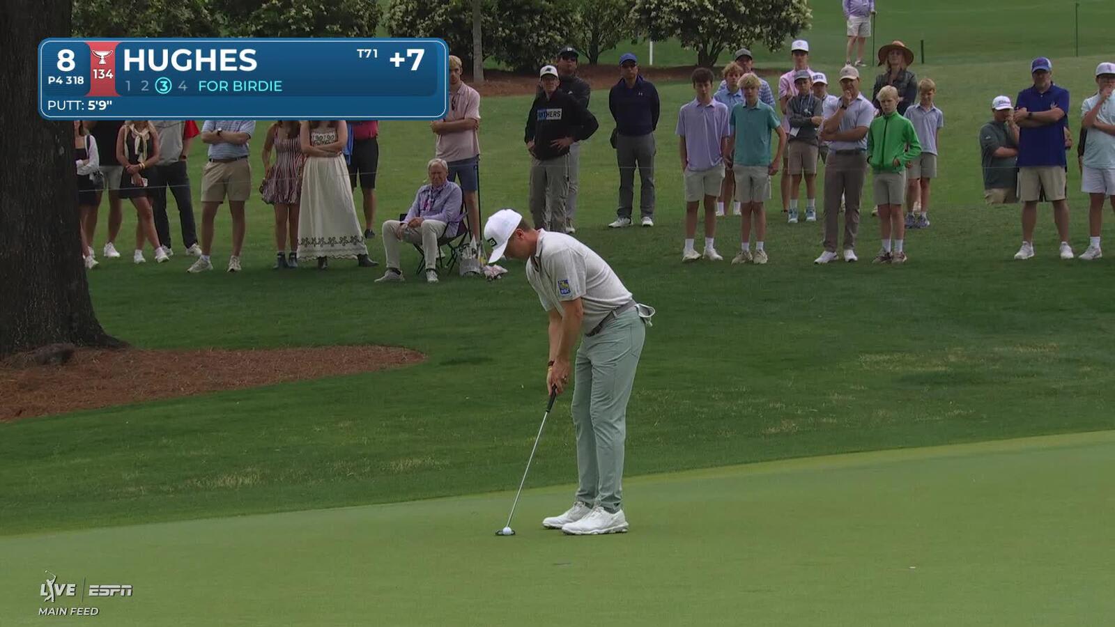 Mackenzie Hughes sinks 6-foot putt for birdie on No. 8 at Truist Championship