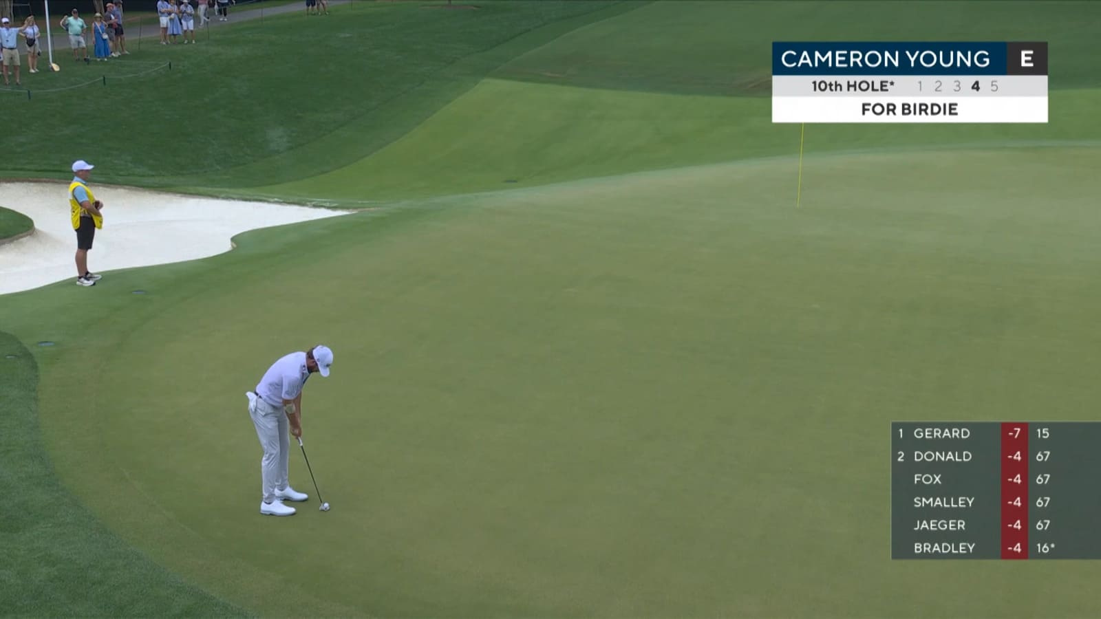 Cameron Young opens with 63-foot birdie putt at PGA Championship