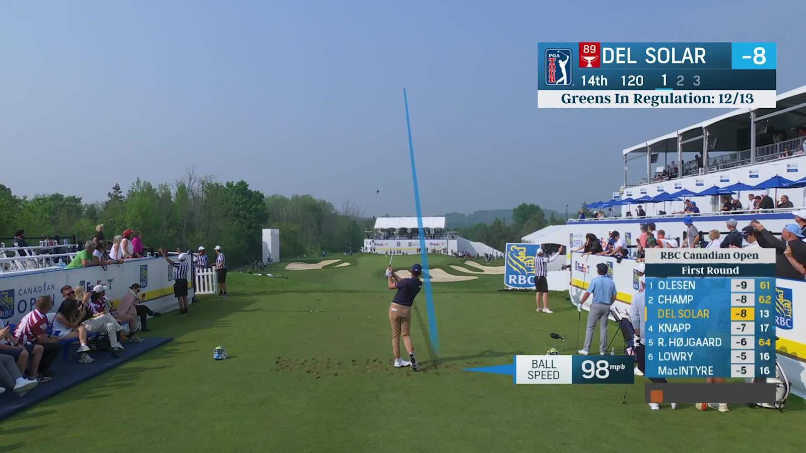 Cristobal Del Solar throws dart at the rink for another birdie at RBC Canadian
