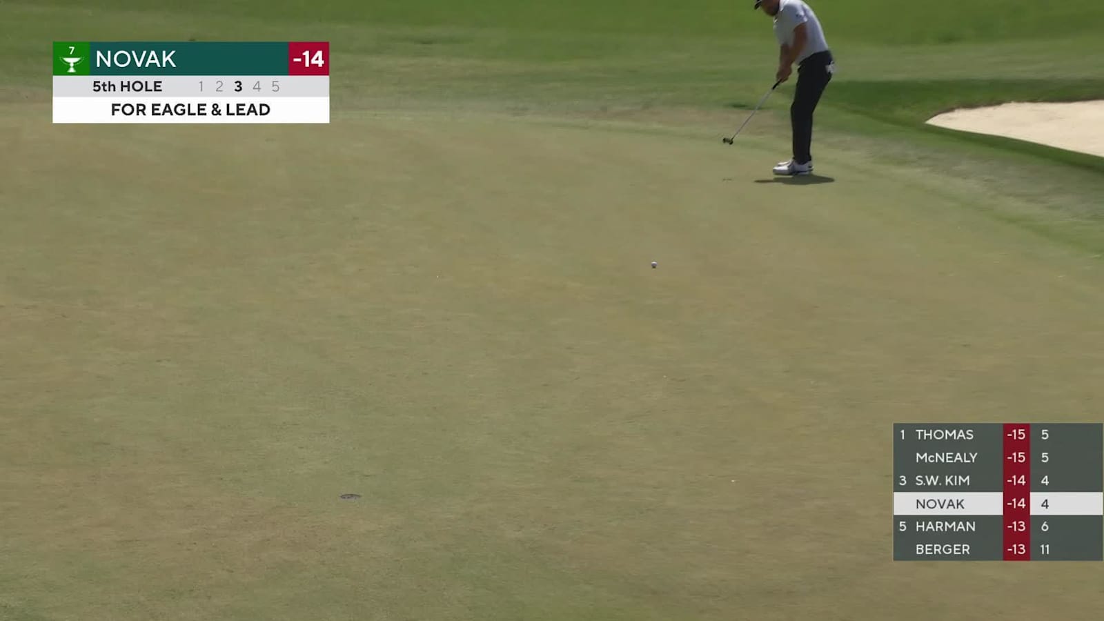 Andrew Novak makes birdie on No. 5 at RBC Heritage