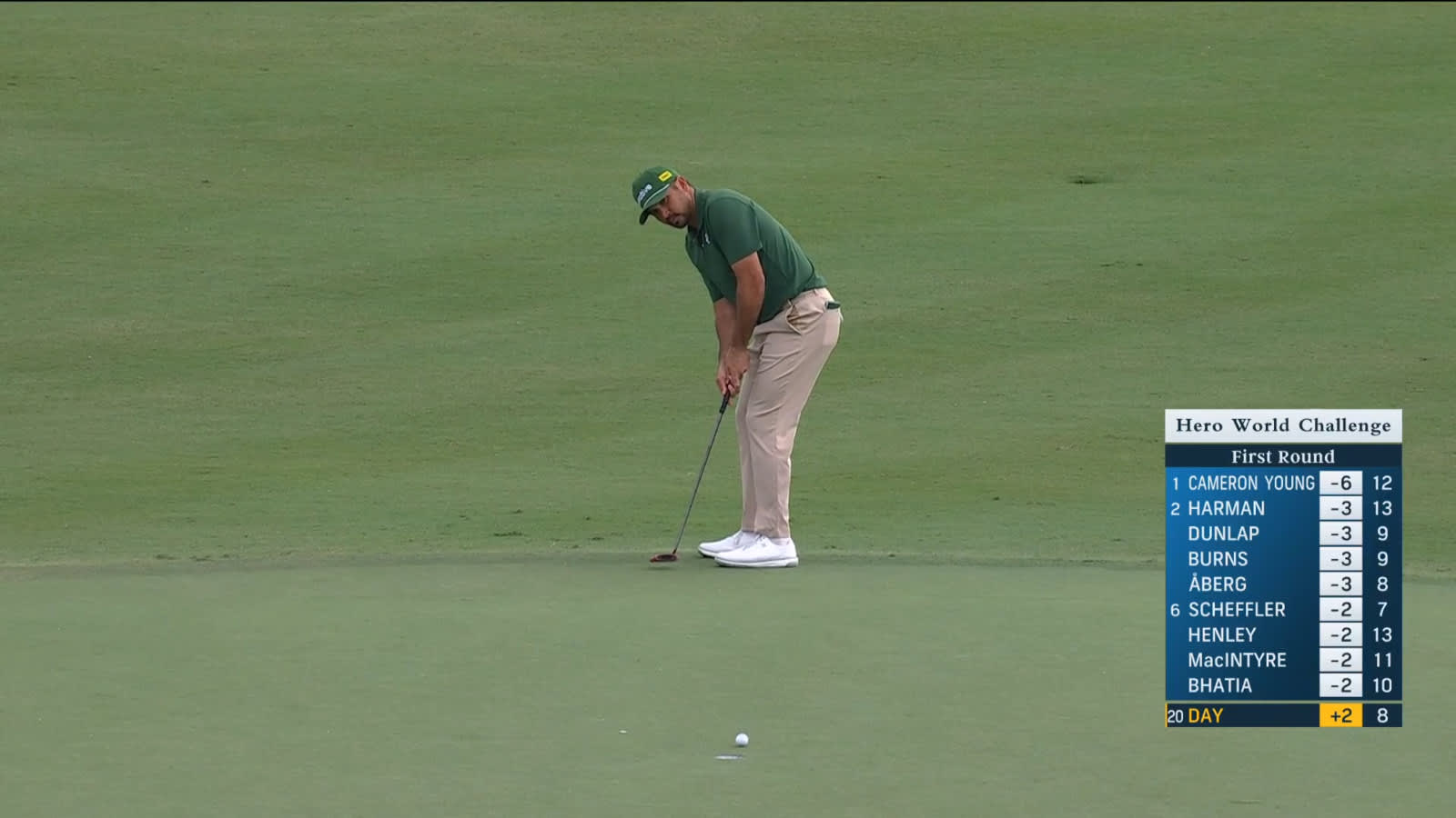 Jason Day sinks 20-foot birdie putt at Hero World Challenge