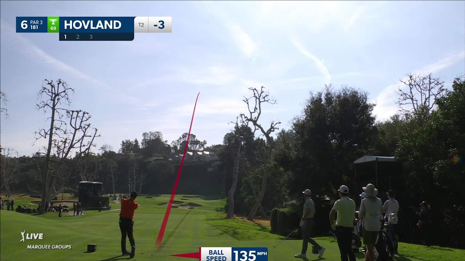 Viktor Hovland throws dart at the flagstick and birdies at Genesis