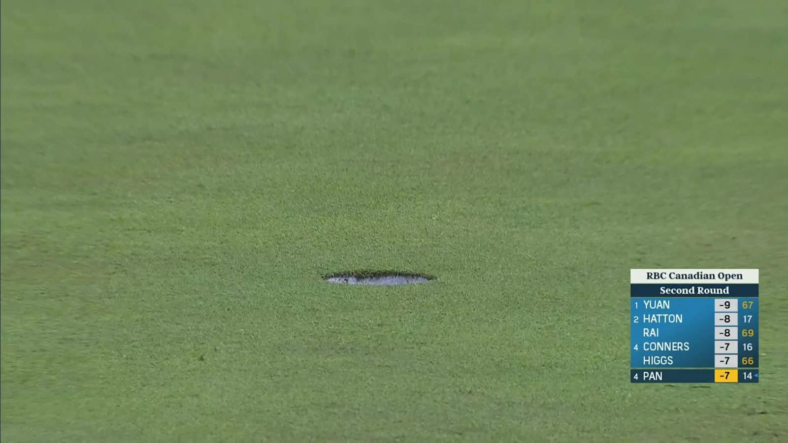 C.T. Pan makes birdie on No. 6 at RBC Canadian