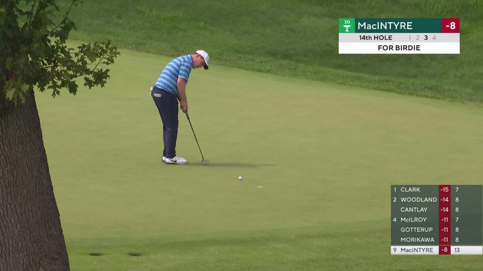 Robert MacIntyre sinks 9-foot birdie putt on No. 14 at BMW Championship