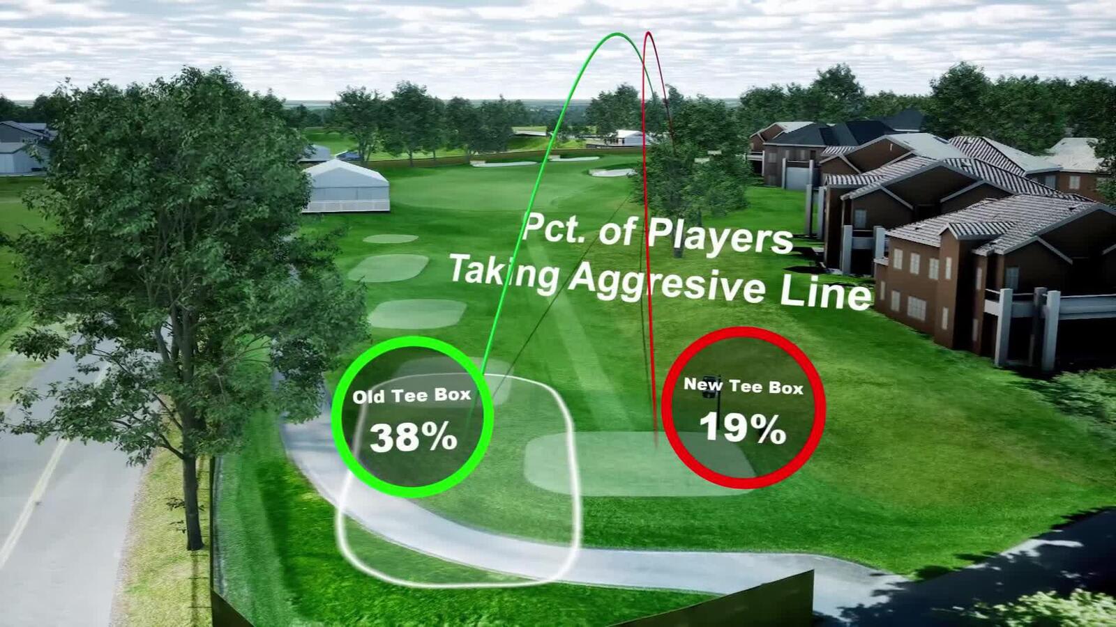 Aon Better Decisions Breakdown on No. 9 at Travelers