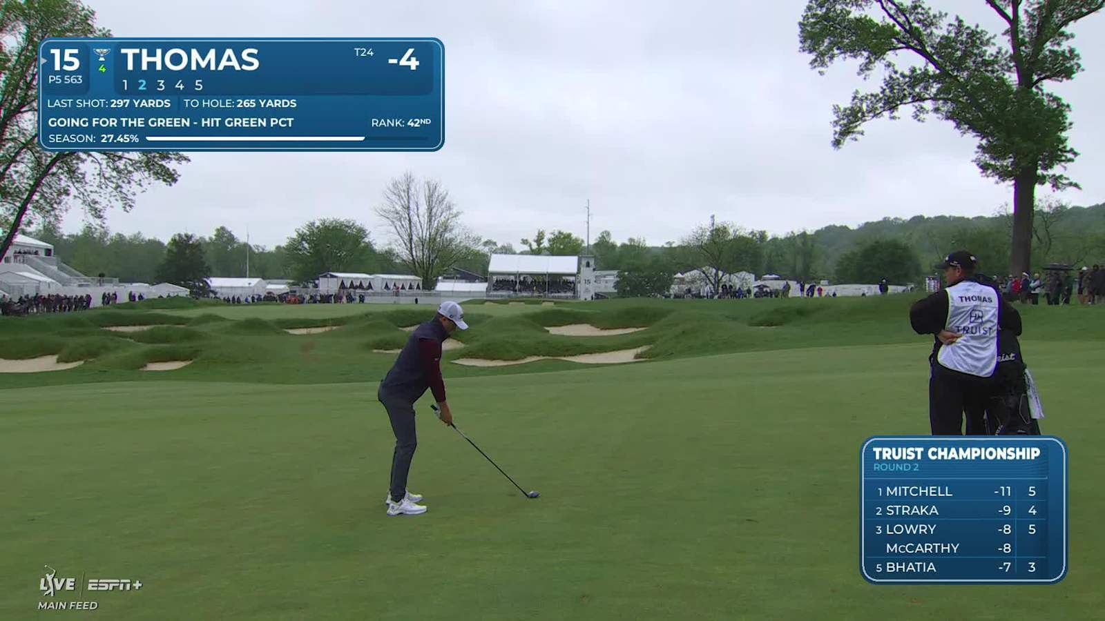 Justin Thomas makes birdie on No. 15 at Truist Championship