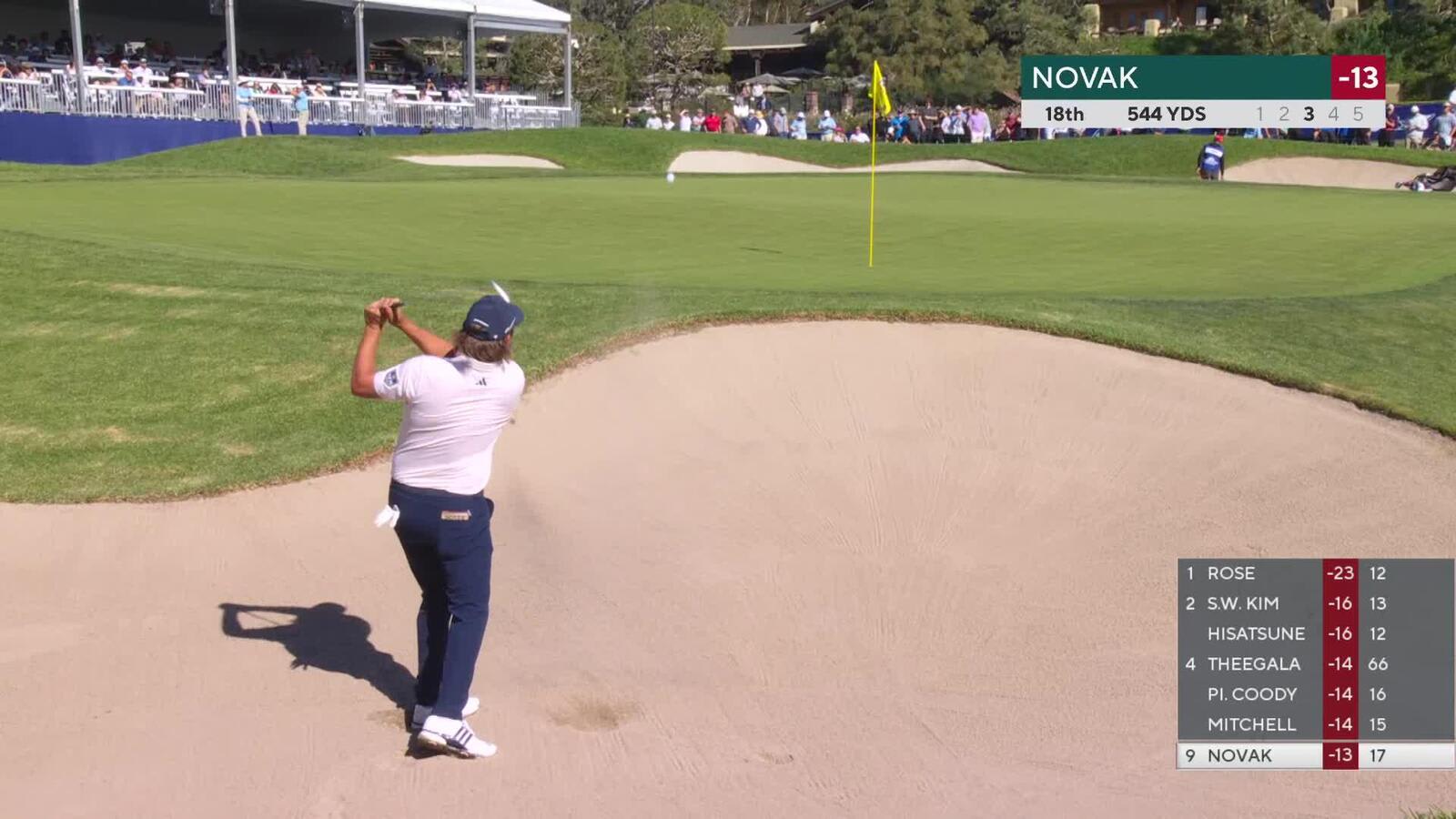 Andrew Novak drains 2-foot birdie putt on No. 18 at Farmers