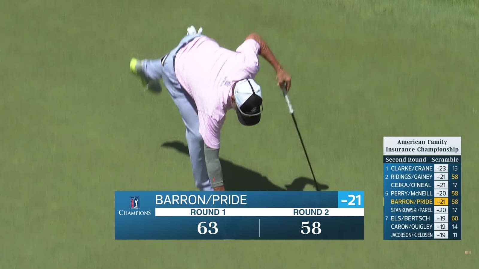 Team Barron/Pride makes birdie on No. 18 at American Family Insurance Championship