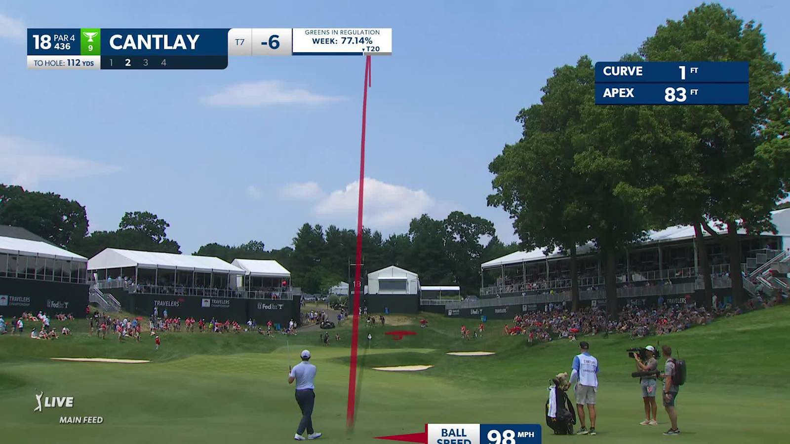 Patrick Cantlay's solid approach leads to birdie at Travelers