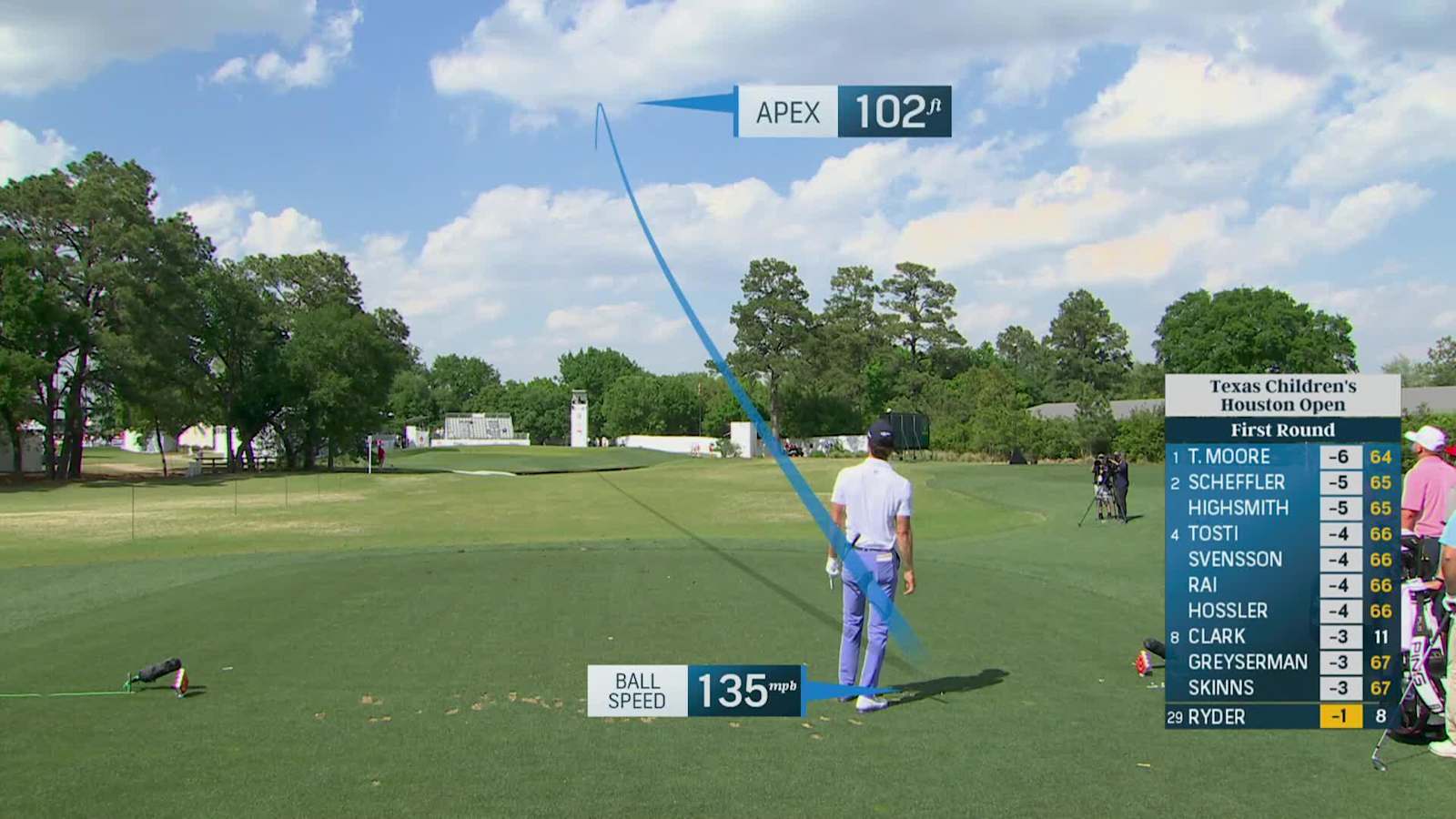 Sam Ryder's tight tee shot leads to birdie at Houston Open